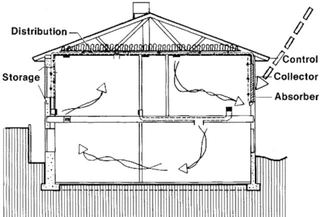 Пассивный солнечный дом в Ривертоне, разрез