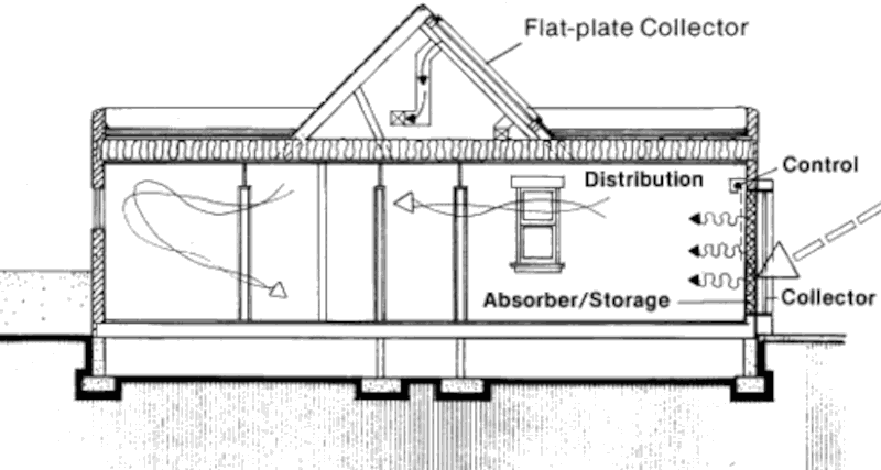 Гибридный солнечный дом в Санта-Фе, разрез