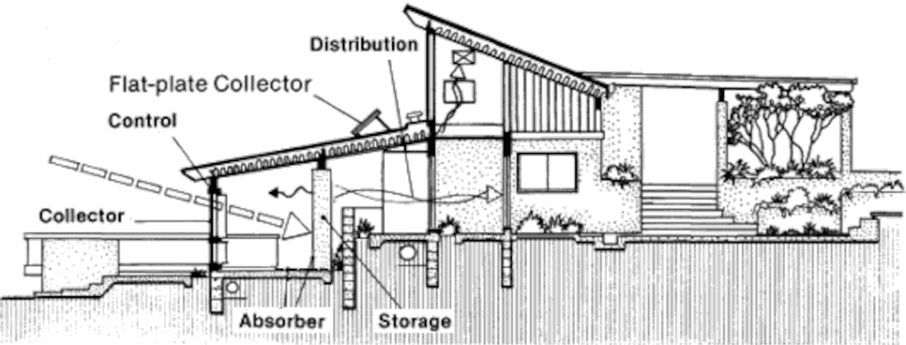 Пассивный солнечный дом в Седоне, разрез по A-A