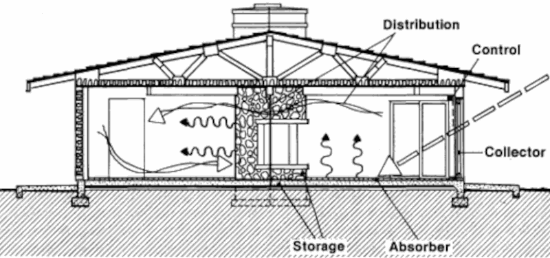 Пассивный солнечный дом в Тусоне, разрез