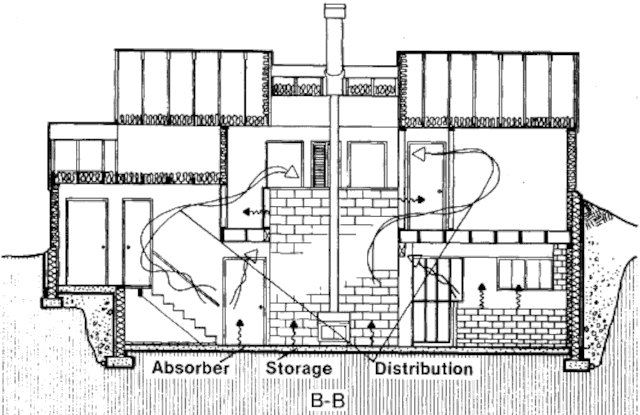 Пассивный солнечный дом в Уотсоне, разрез по B-B