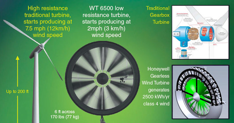 honeywell home wind turbine