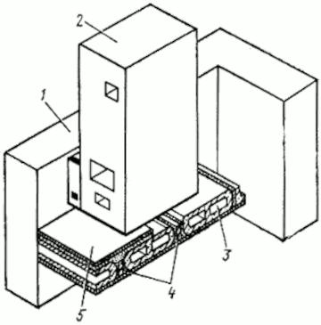 Сборные железобетонные плиты перекрытия - фундамент под печь