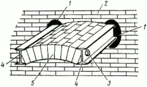 Кирпичный свод служит фундаментом под печь