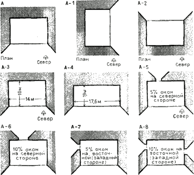Теплопотери через окна разной ориентации