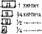 Масштаб кладки