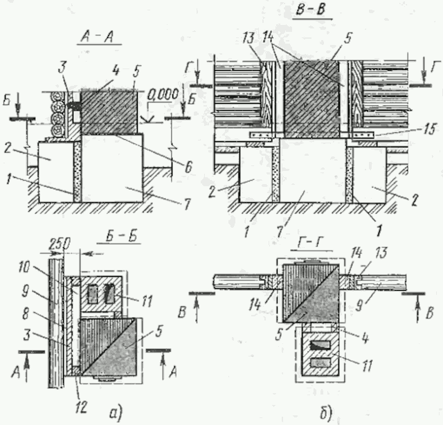 Фундамент печи деревянного здания