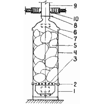 Простая печь-каменка для бани, устройство