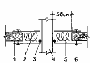 Противопожарная разделка