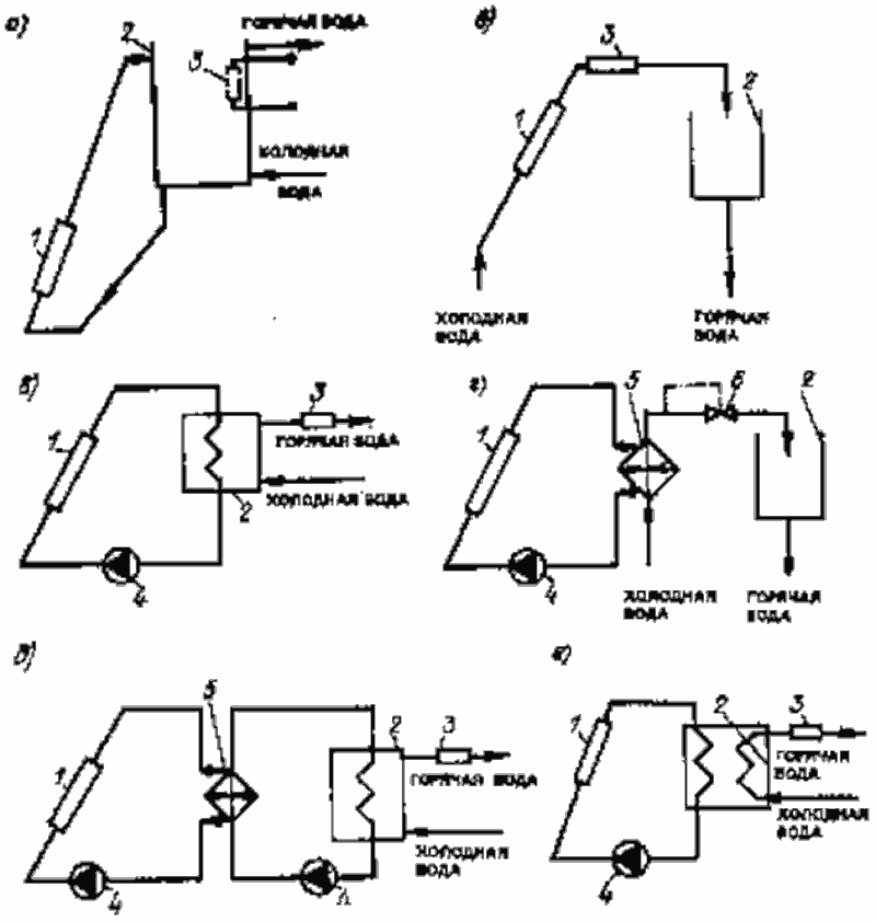 Схемы солнечных водонагревателей