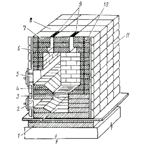 Основные элементы топливников печей