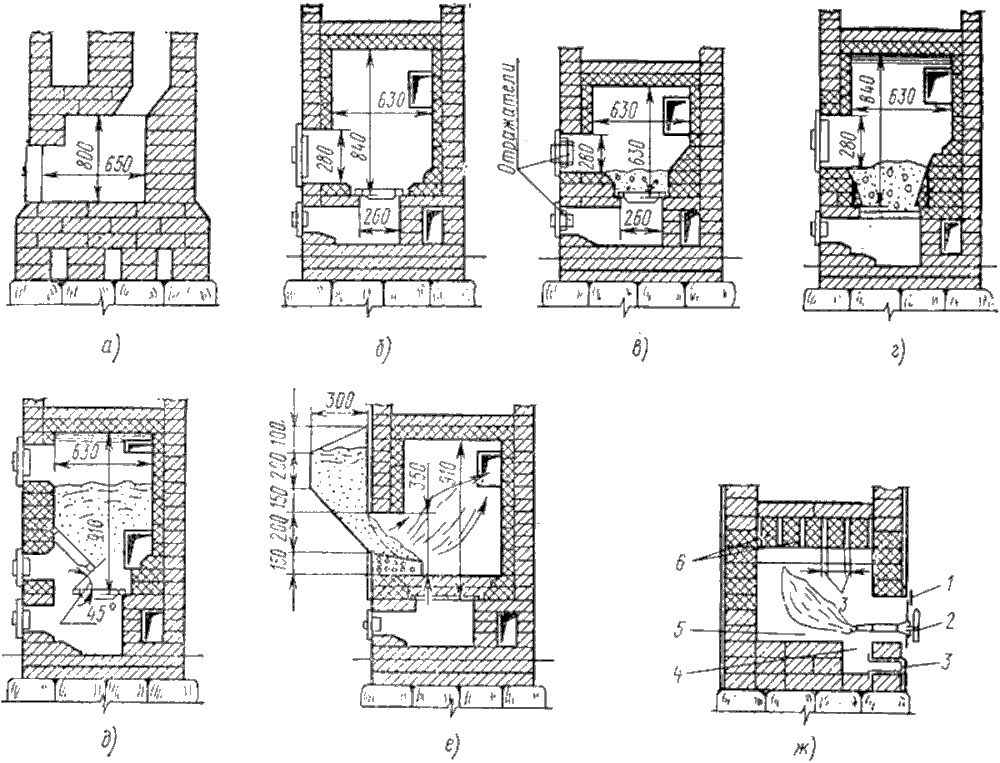Конструкции топливников печей