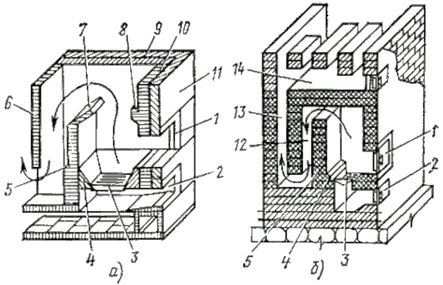 Универсальные топливники печей