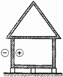 Схема утепления мансардного дачного дома