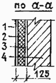 Утепление стены каркасного и кирпичного дома