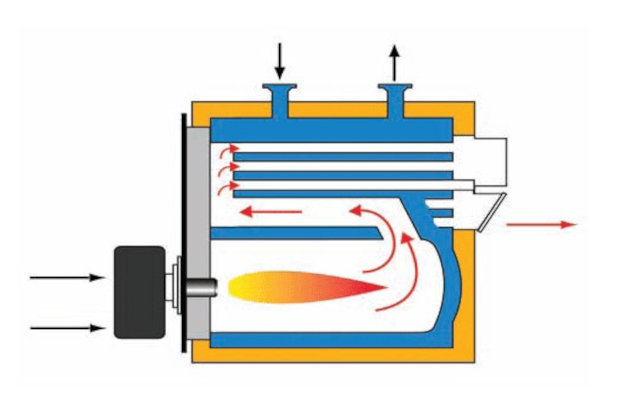Мощность водогрейных котлов для дома