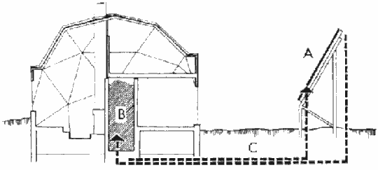 Воздушные коллекторы и теплоаккумулятор с твердой засыпкой
