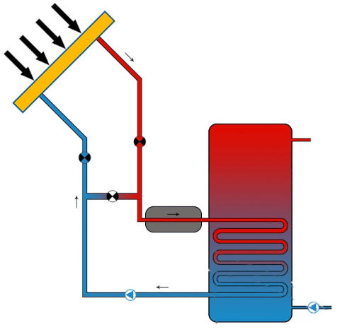 Теплоаккумулятор в системе водяного солнечного отопления