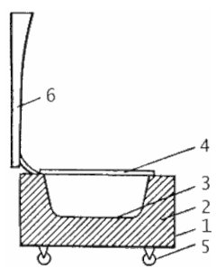 Солнечная печь Горячий ящик