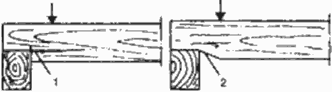 Воздействие косого среза на несущую деревянную балку перекрытия