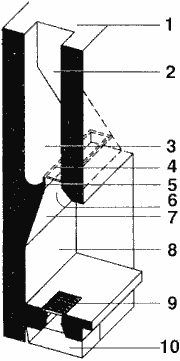 Наименование различных деталей конструкции камина