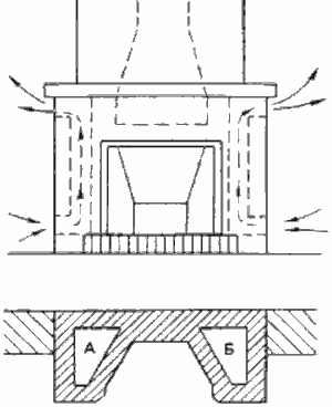 Английский камин с прямым излучением и конвекцией