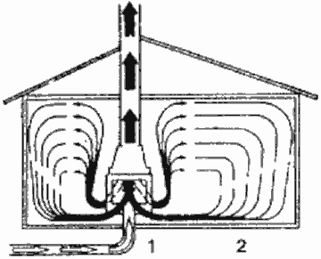 Предварительный подогрев в калорифере камина наружного воздуха