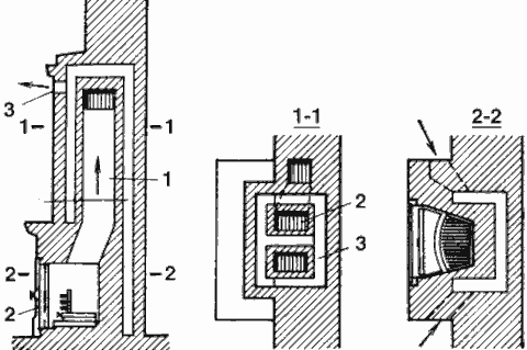 Конструкция каминопечи