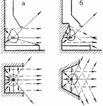 Как работает камин