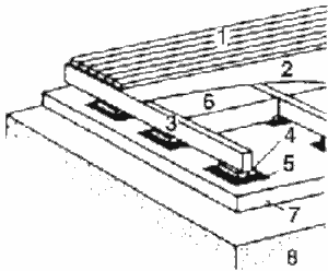 Конструкция пола на земляном основании