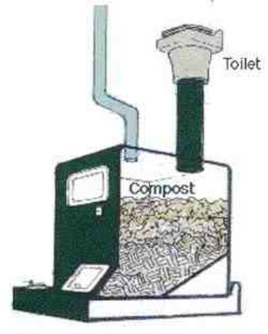 Классический компостирующий биотуалет