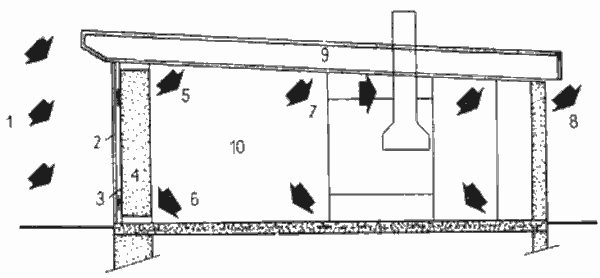 Схема системы солнечного отопления Тромба-Мишеля
