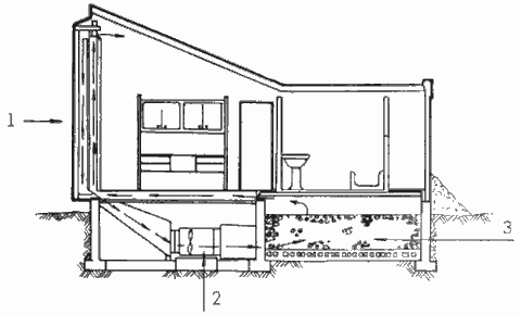 Поперечный разрез дома с воздушным солнечным отоплением
