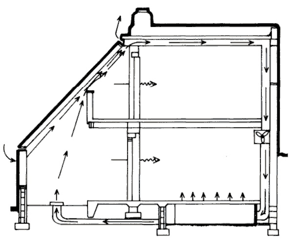 Пассивный солнечный дом Дугласа Балкомба, разрез