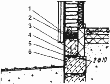 Крепление наружной стеновой панели к фундаменту