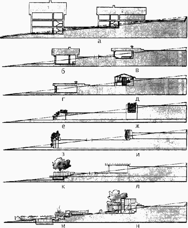Схемы использования откосов террас