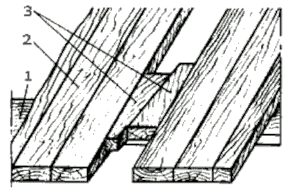 Сплачивание дощатого пола в середине и у стены