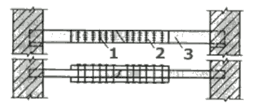 Установка по сторонам балки накладок