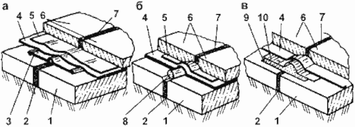Гидроизоляция деформационных швов в основании
