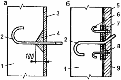 Заделка выпусков анкерных болтов при гидроизоляции