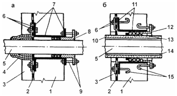 Гидроизоляция в местах пропуска труб