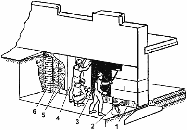 Последовательность выполнения оклеечной гидроизоляции на вертикальной поверхности