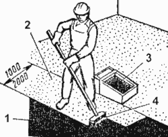 Нанесение окрасочной гидроизоляции