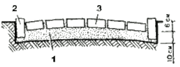 Устройство садовой дорожки из кирпича