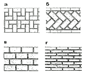 Виды мощения дорожек из кирпича