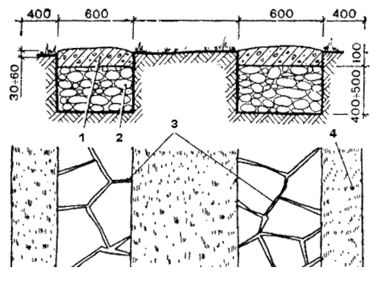 Дорожка из бетона своими руками: заливка, пропорции и формы