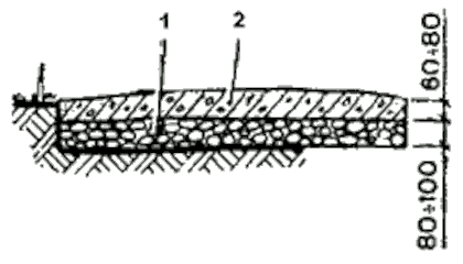 Профиль пешеходной дорожки