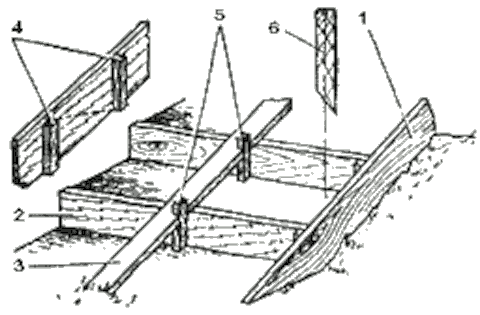 Конструкция опалубки монолитной лестницы из бетона