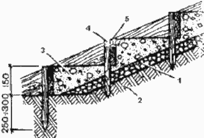 Профиль засыпной лестницы