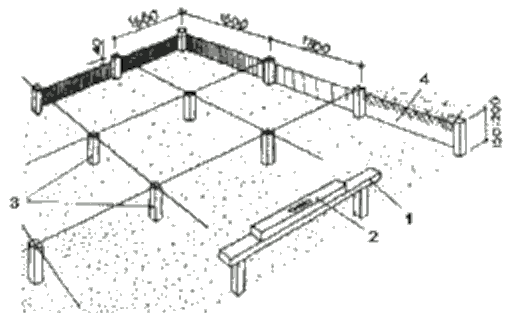 Установка маяков при нивелировке площадки под патио